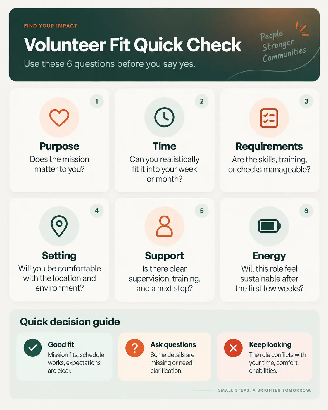 Checklist for choosing a volunteer opportunity that fits.